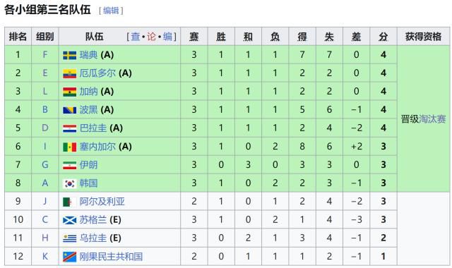 世界杯L组第3轮：克罗地亚2比1胜加纳，苏契奇弗拉希奇各入一球  第2张