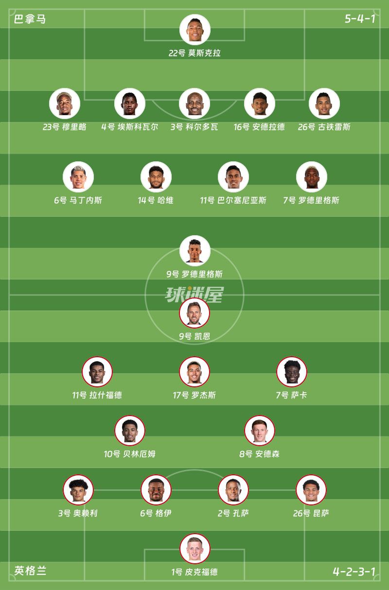 英格兰2-0击败巴拿马，贝林厄姆与凯恩下半场破门  第2张