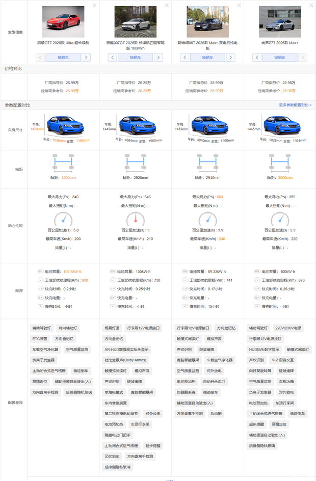 启境GT7于6月26日上市 售价20.99至32.99万元  第17张