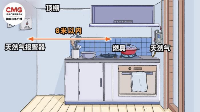 北京市通州区消防救援局提示燃气灶下方橱柜勿堆放杂物  第3张