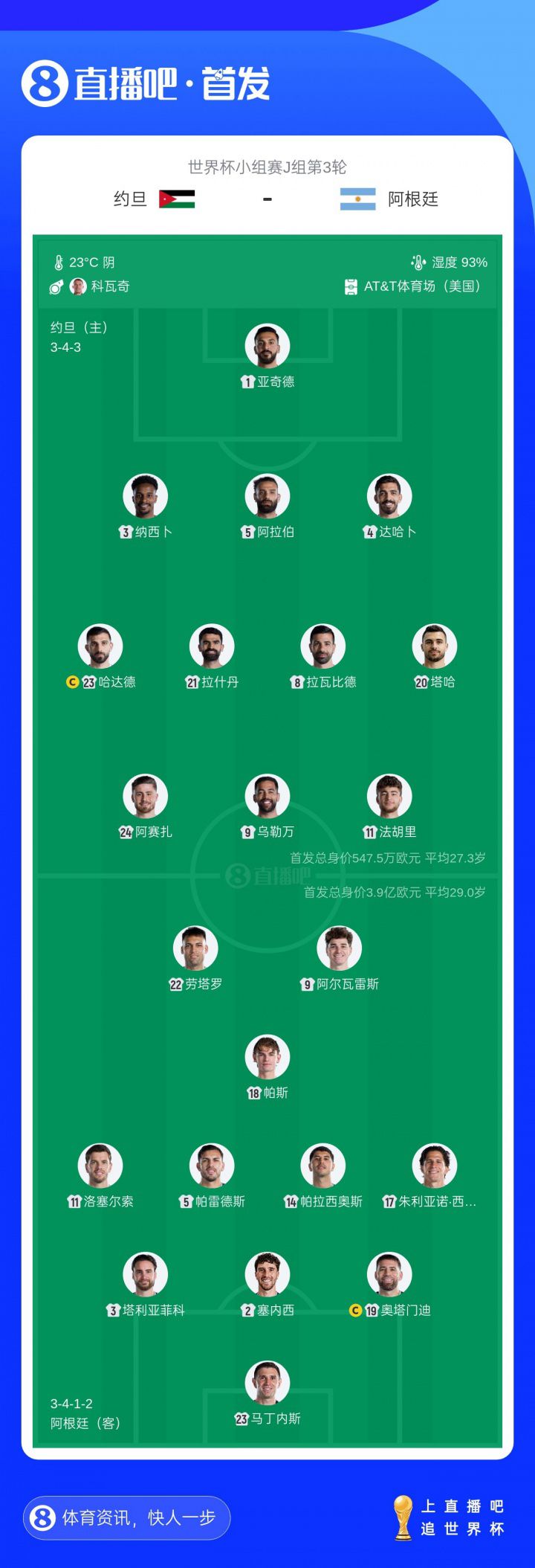 阿根廷公布对阵约旦首发：梅西替补出战，阿尔瓦雷斯搭档劳塔罗  第2张