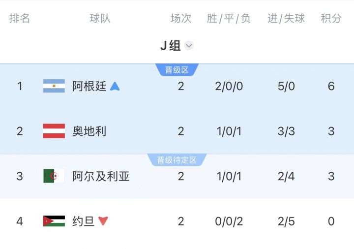 阿根廷公布对阵约旦首发：梅西替补出战，阿尔瓦雷斯搭档劳塔罗  第5张