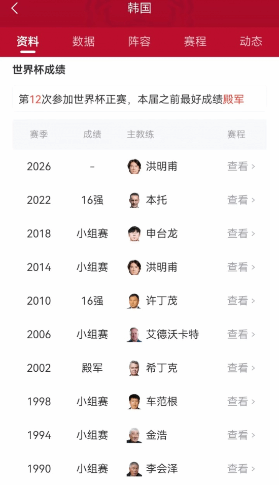 民主刚果3比1逆转乌兹别克斯坦，积4分以小组第三晋级，韩国队遭淘汰  第4张