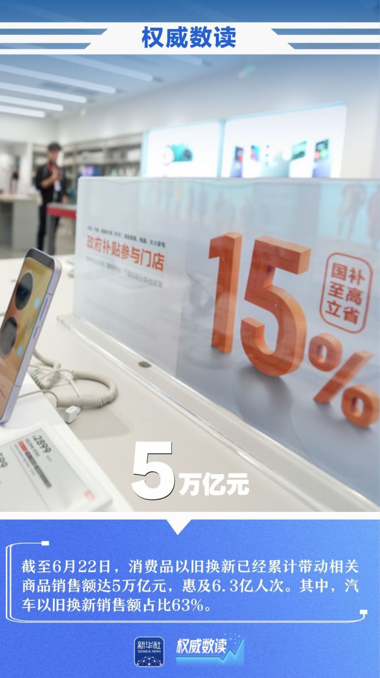 本周经济数据：发电装机突破40亿千瓦，消费品以旧换新带动5万亿元