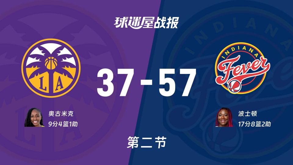 2026赛季WNBA常规赛火花对阵狂热半场比分为37比57
