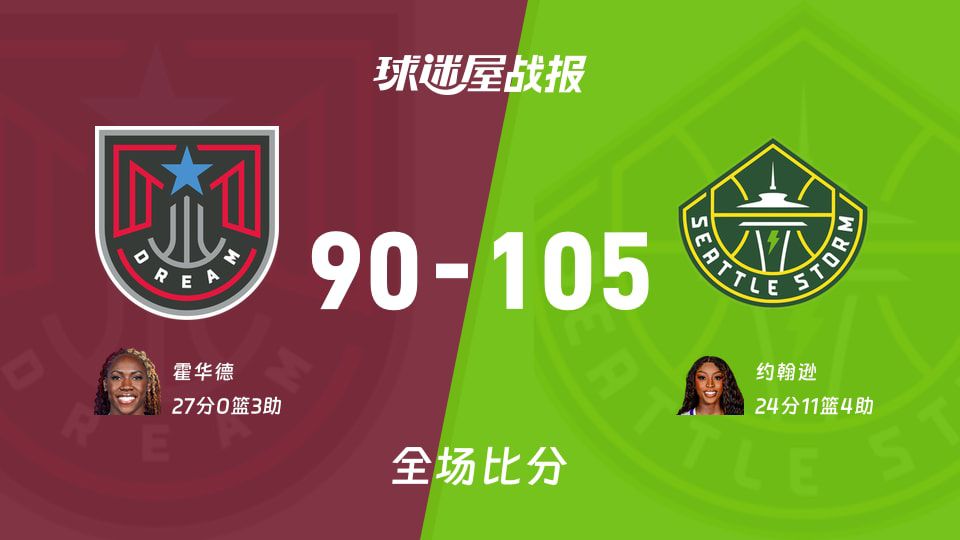 风暴主场105-90击败梦想 约翰逊24分11篮板两双领衔