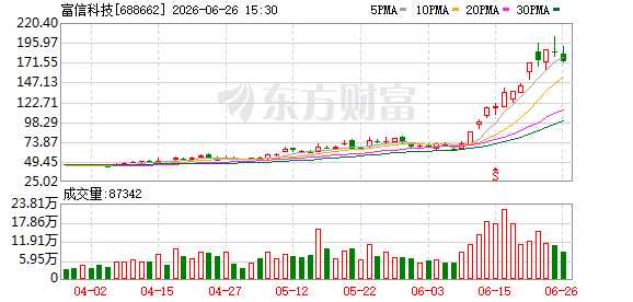 富信科技回应网传演讲文章：内容为杜撰，与公司无关