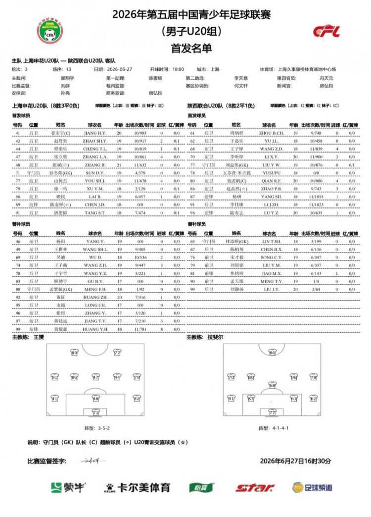 上海申花U20队6月27日主场3比1战胜陕西联合  第8张