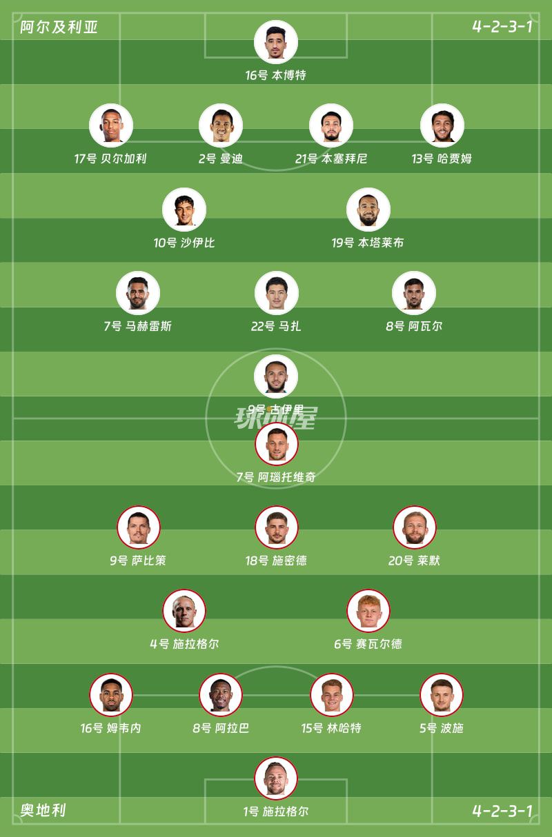 世界杯小组赛第3轮】阿尔及利亚vs奥地利比赛结果：阿尔及利亚(3-3)奥地利比分战报(2026年06月28日  第2张