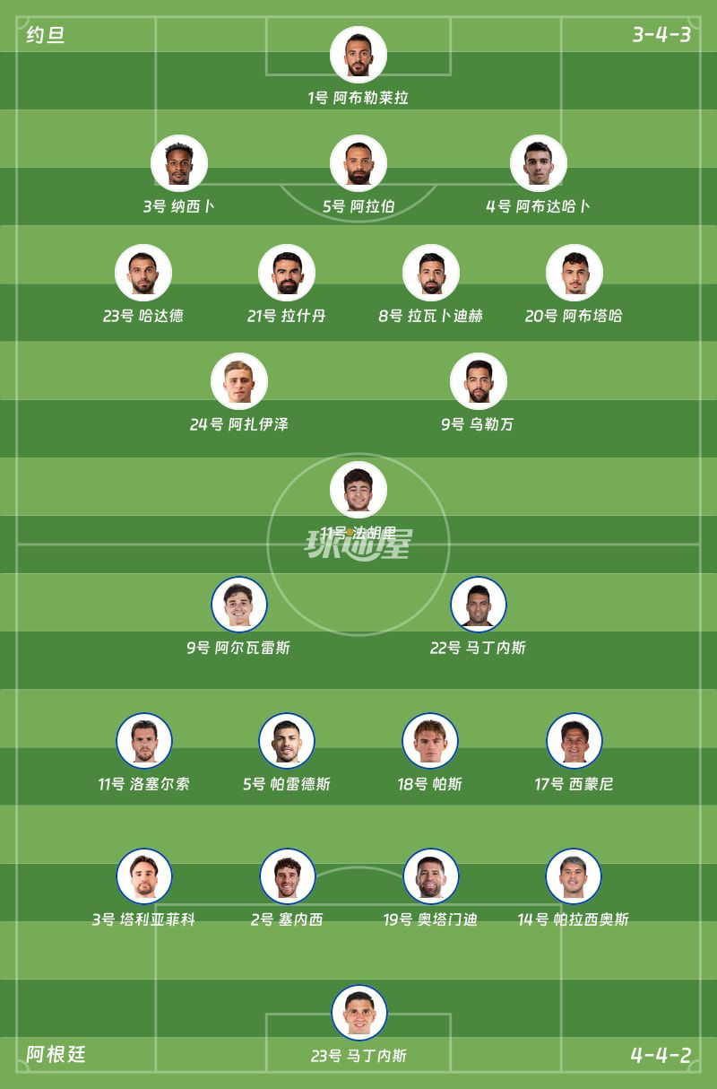 世界杯小组赛：阿根廷3-1胜约旦，半场两球领先  第2张