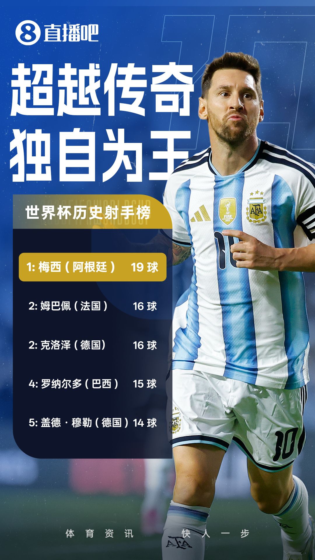 世界杯小组赛阿根廷3-1胜约旦，梅西替补任意球破门并刷七大纪录  第2张