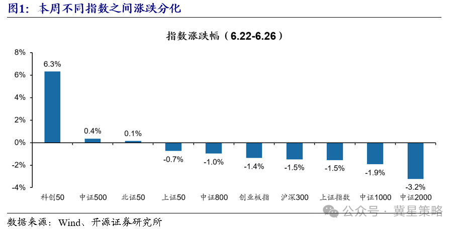 券商报告：当前牛市未结束 5月工业企业利润同比增18.8% 科技仍是主线
