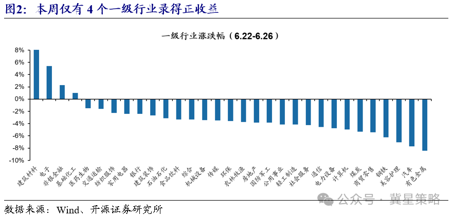 券商报告：当前牛市未结束 5月工业企业利润同比增18.8% 科技仍是主线  第2张