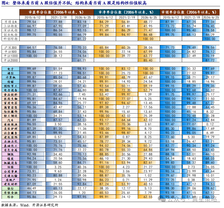 券商报告：当前牛市未结束 5月工业企业利润同比增18.8% 科技仍是主线  第4张