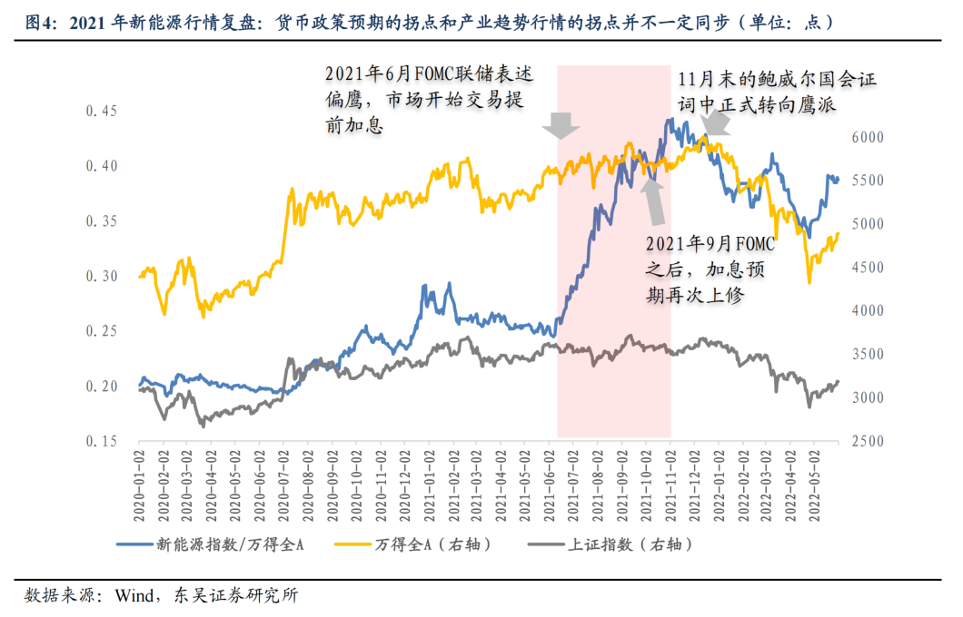业界热议AI算力传导路径 5至6月设备材料板块获正反馈  第3张