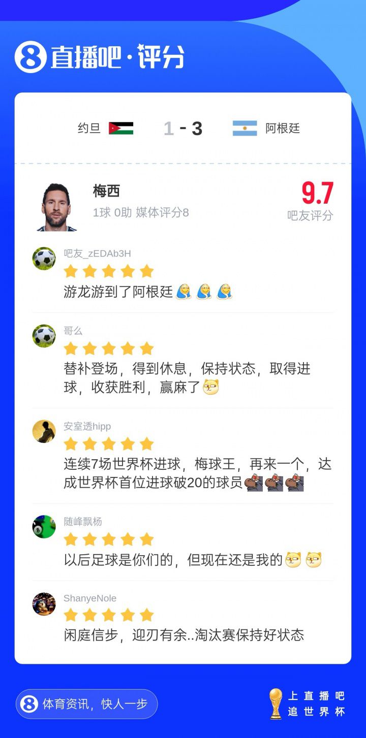 梅西任意球建功，阿根廷友谊赛3-1击败约旦