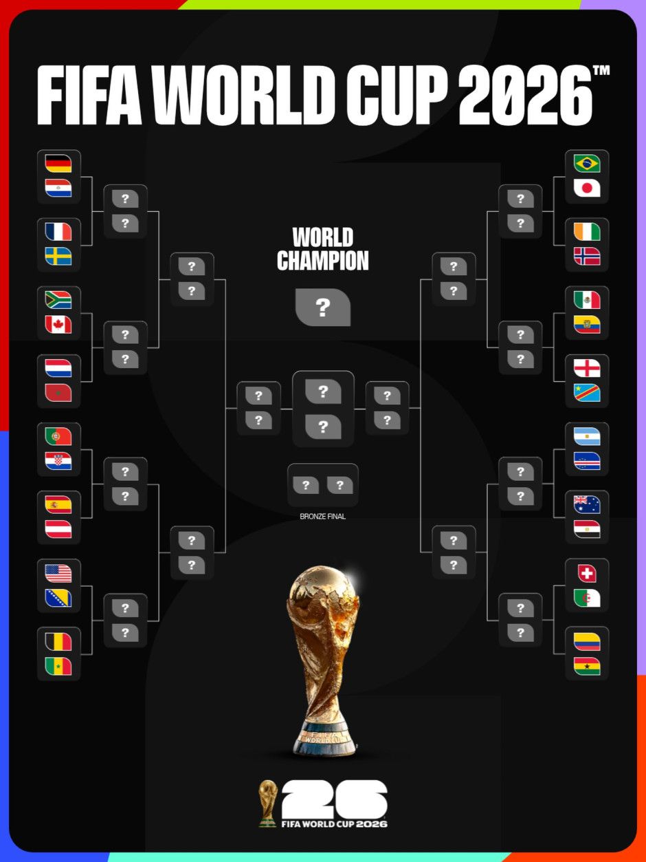2026世界杯淘汰赛6月29日开赛 南非与加拿大将打响首战  第2张