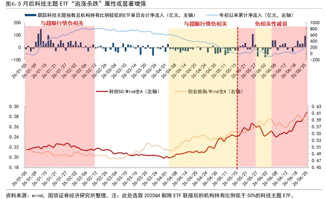 融资余额突破3万亿元创历史新高 居民资金年内加速入市推动A股风格分化  第3张