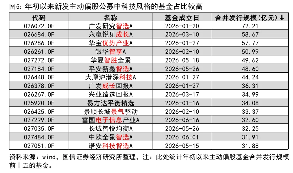 融资余额突破3万亿元创历史新高 居民资金年内加速入市推动A股风格分化  第4张