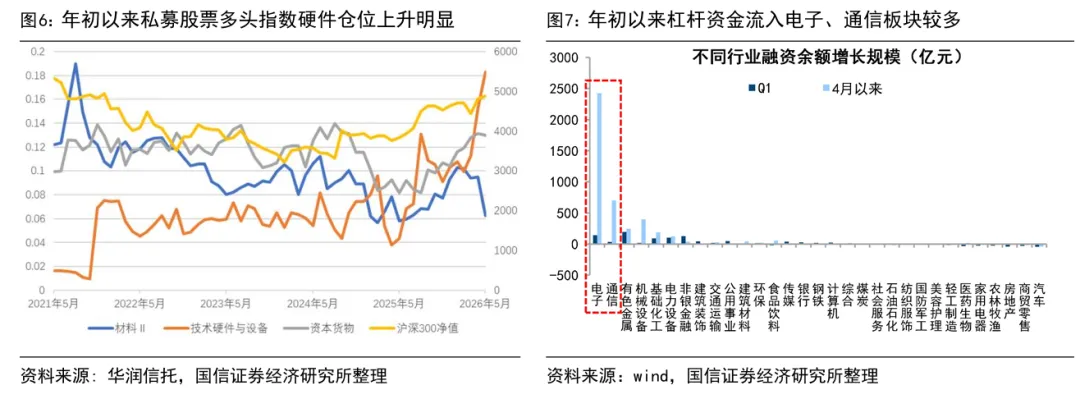融资余额突破3万亿元创历史新高 居民资金年内加速入市推动A股风格分化  第5张