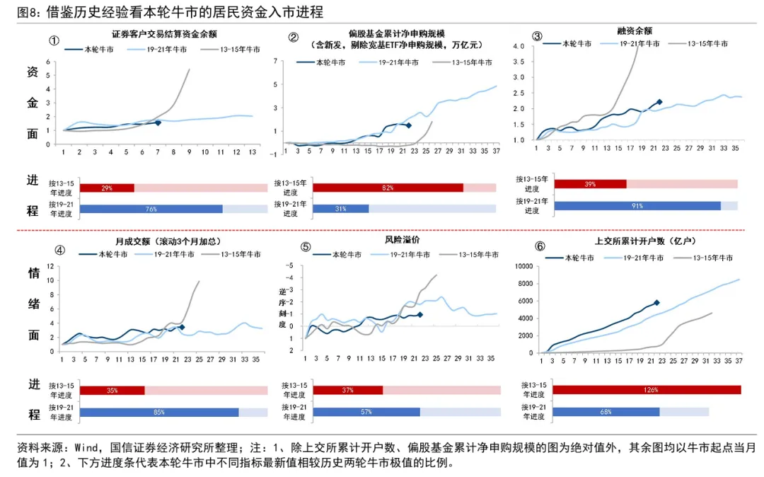 融资余额突破3万亿元创历史新高 居民资金年内加速入市推动A股风格分化  第6张