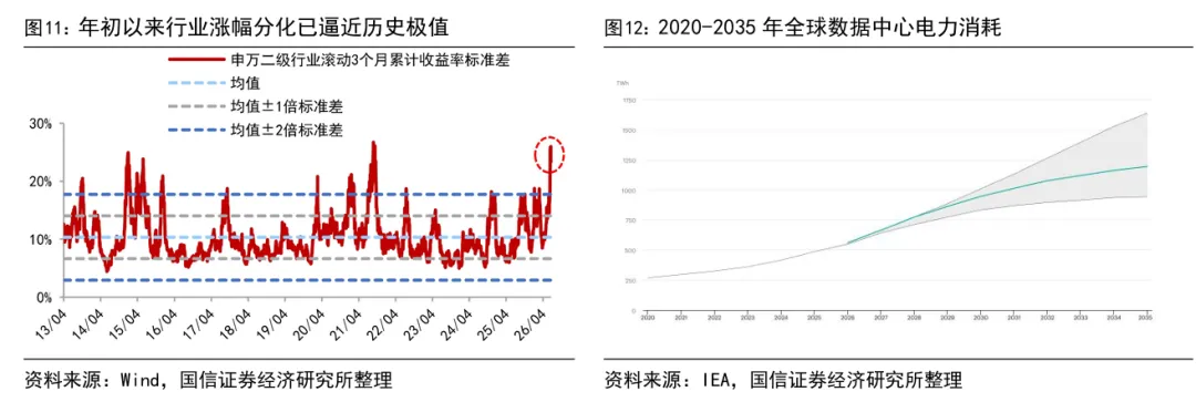 融资余额突破3万亿元创历史新高 居民资金年内加速入市推动A股风格分化  第8张