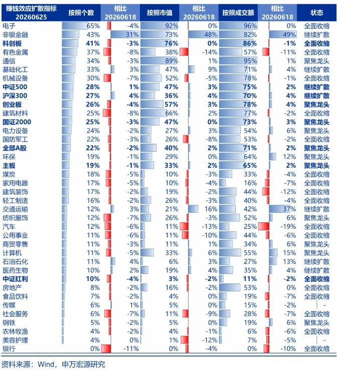 A股显著分化行情持续 6-7月调整窗口短期超跌风险需关注  第3张