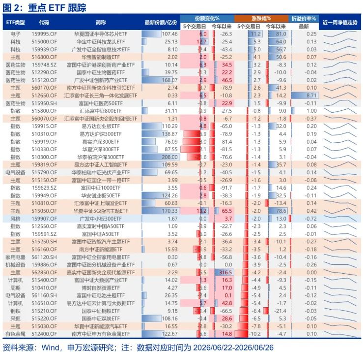 A股显著分化行情持续 6-7月调整窗口短期超跌风险需关注  第4张