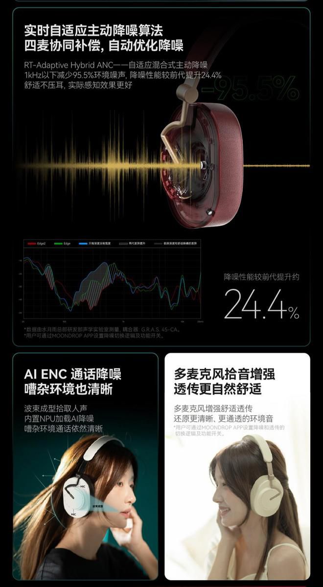 水月雨发布羽翼Edge2无线头戴式耳机 黑白与黑灰配色499元开启预售  第3张