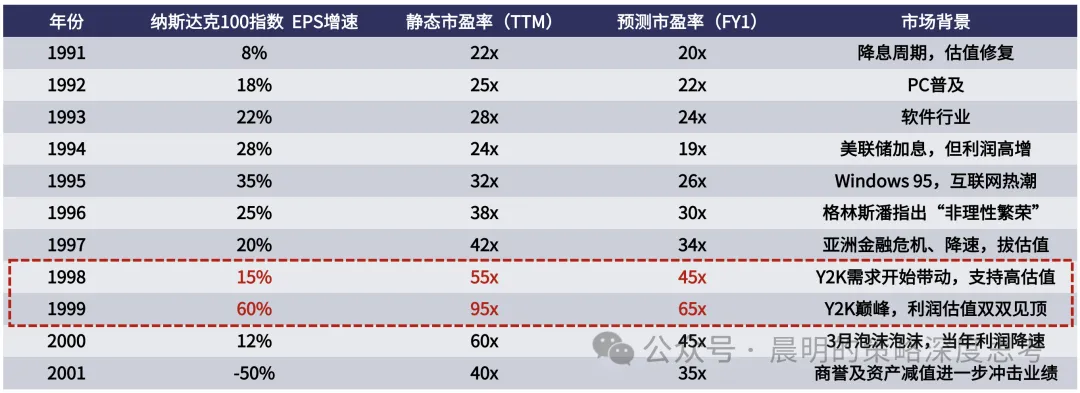 复盘99年加息周期：美联储行动如何影响科技股  第5张
