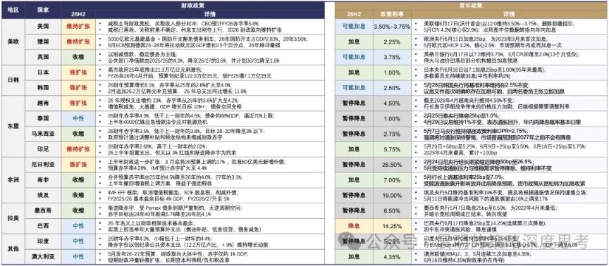 复盘99年加息周期：美联储行动如何影响科技股  第9张