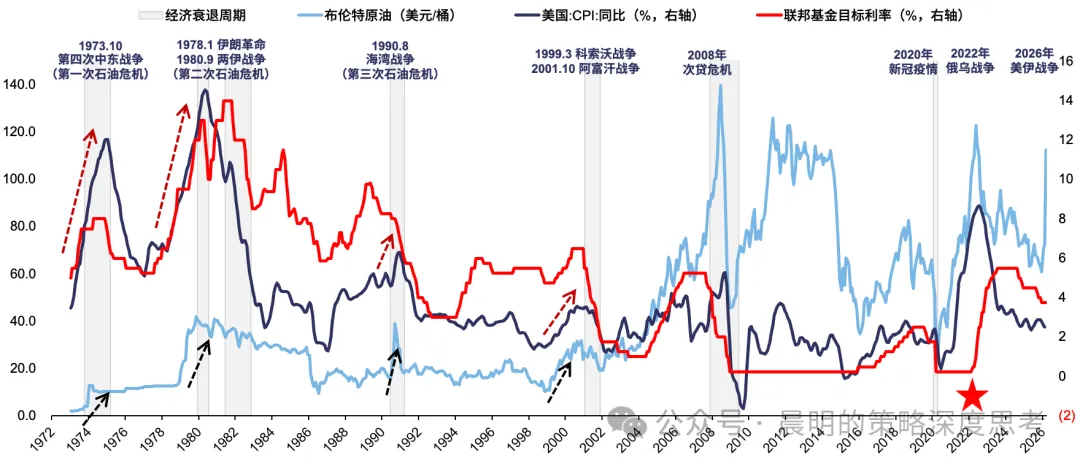 复盘99年加息周期：美联储行动如何影响科技股  第8张