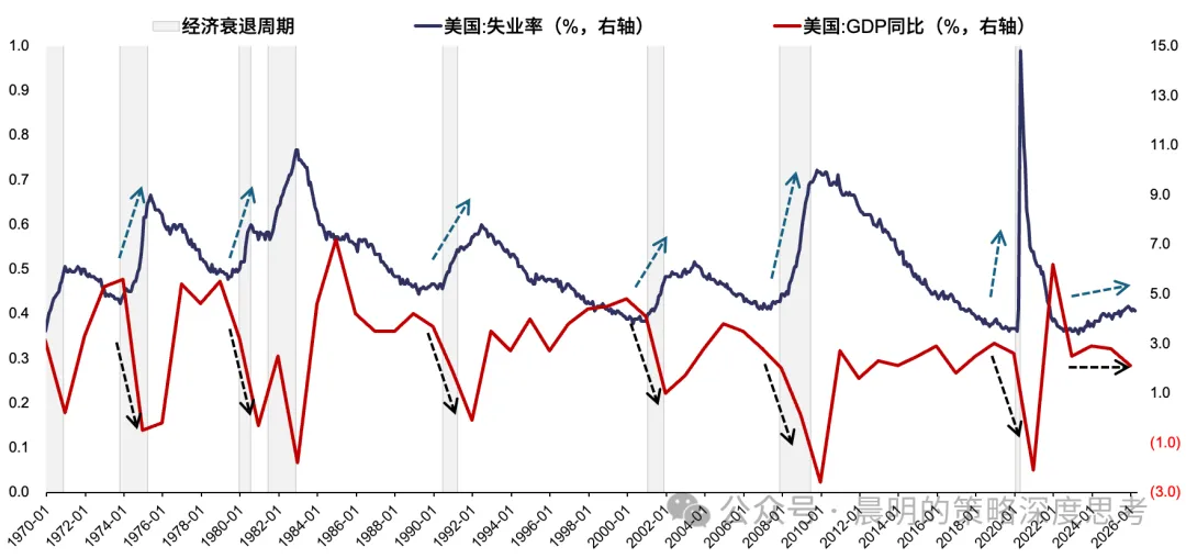 复盘99年加息周期：美联储行动如何影响科技股  第10张