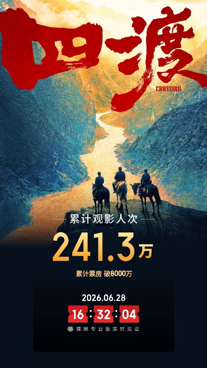 四渡》上映3天总票房突破8000万元