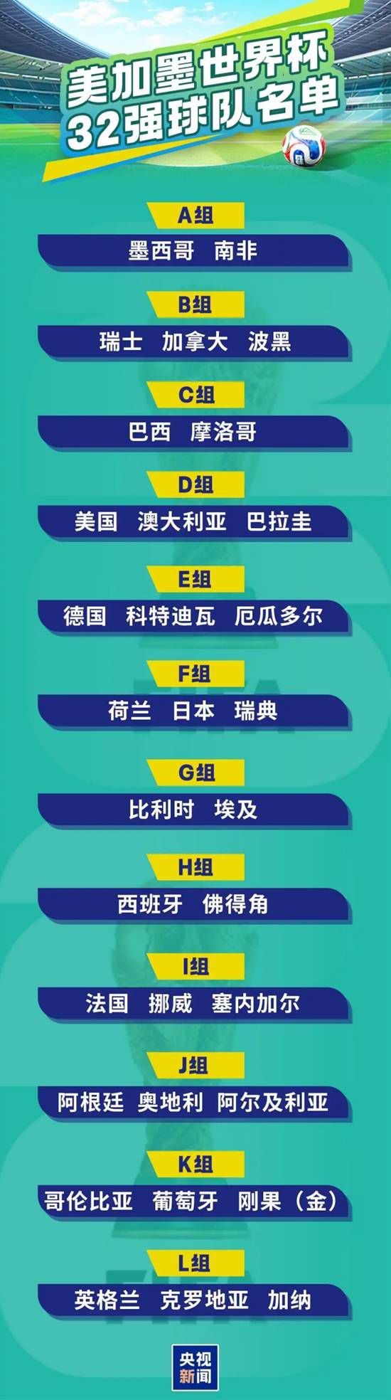 哥伦比亚与葡萄牙0比0战平 携手晋级世界杯淘汰赛