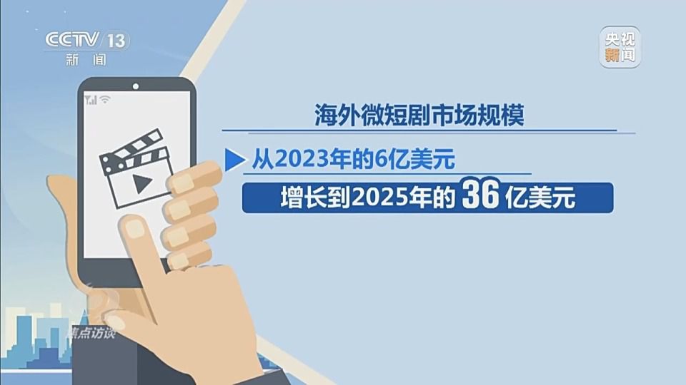 中国文化出海载体迭代：“老三样”渐退，“新三样”走红海外  第9张