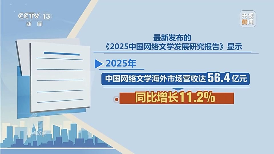 中国文化出海载体迭代：“老三样”渐退，“新三样”走红海外  第10张