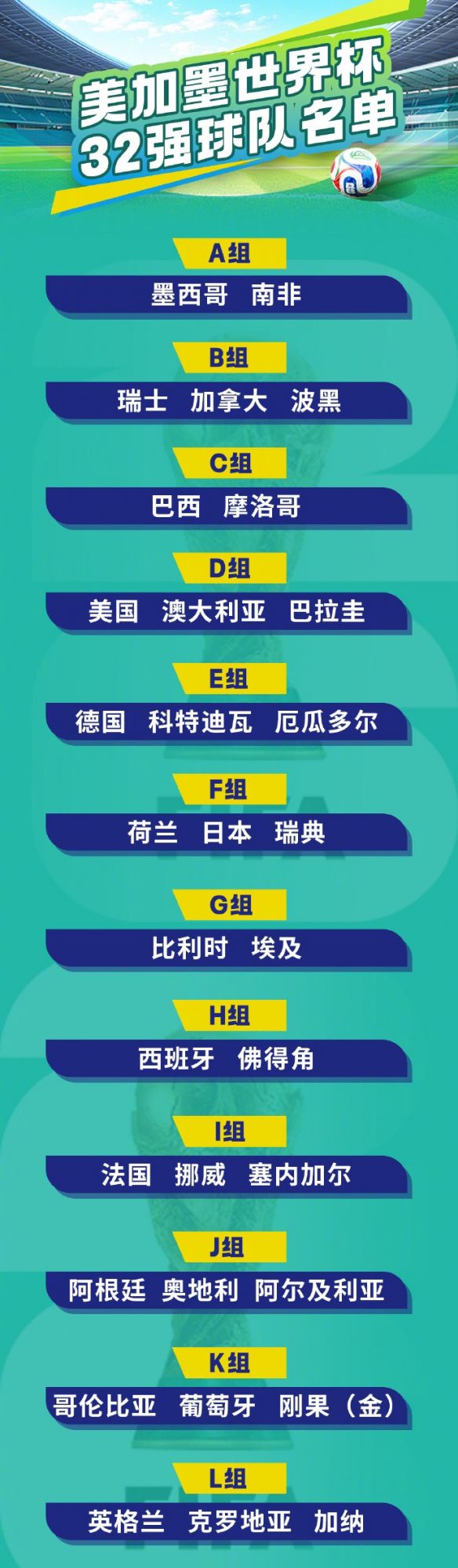 2026年美加墨世界杯小组赛收官 32强全部产生  第3张