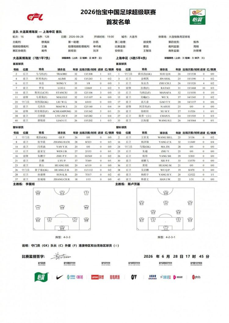 2026怡宝中超联赛第16轮 大连英博VS上海申花 首发名单 ​​​  第2张