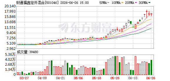 财通福鑫定开混合基金提示溢价风险 6月29日开盘停牌至10:30