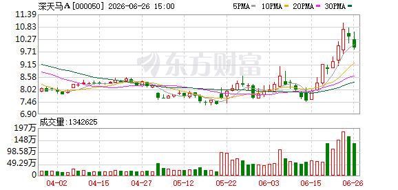 深天马A：玻璃基封装基板样品处技术预研阶段，商业化存不确定性