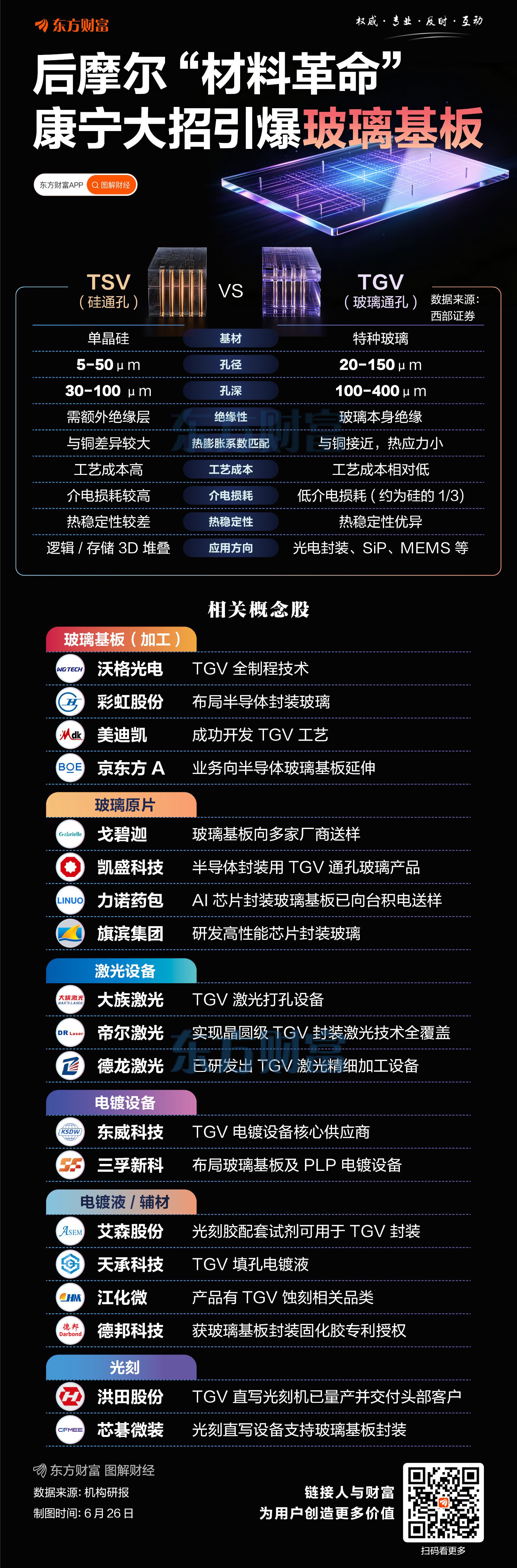 康宁推出玻璃光互连组件Glass Bridge 面向CPO及玻璃基板封装  第2张