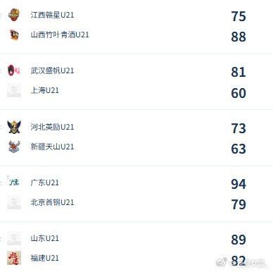 2026全国U21青年篮球锦标赛女子组：山西双核合砍63分，山东广东会师决赛