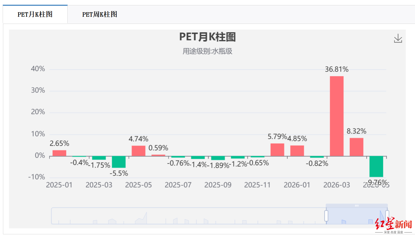 娃哈哈回应纯净水涨价传言：调整渠道批发价，终端零售价不变  第4张