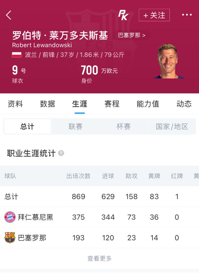 莱万37岁自由身加盟芝加哥火焰，罗马诺确认下周签约  第2张