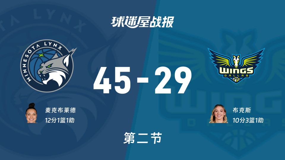 WNBA常规赛半场：山猫45-29飞翼，麦克布莱德12分引领进攻