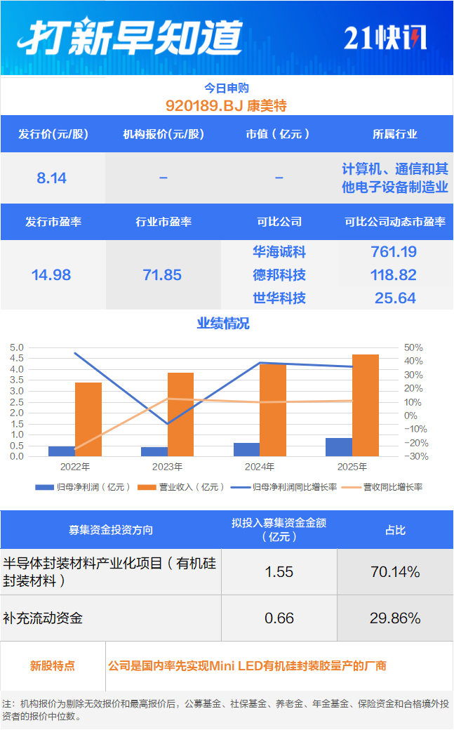 6月29日新股动态：两只新股开启申购，一只北交所新股上市  第2张