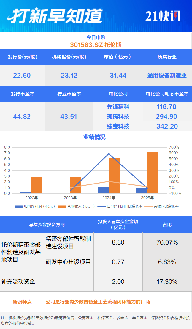 6月29日新股动态：两只新股开启申购，一只北交所新股上市
