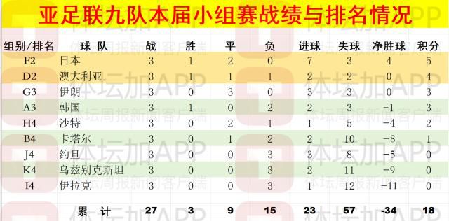 2026世界杯32强对阵出炉，亚洲9队仅日本与澳大利亚晋级  第2张