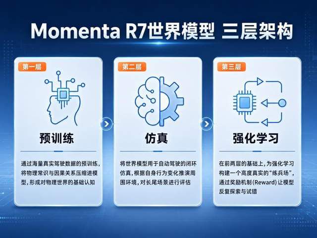 Momenta启动港股招股 14家基石投资者涵盖主权基金与产业巨头  第2张